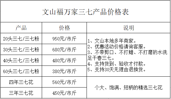 三七粉什么价格