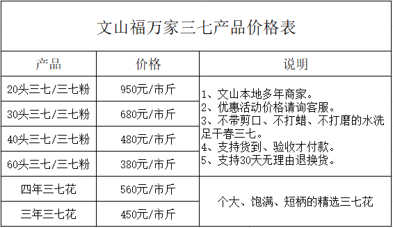 文山三七价格表